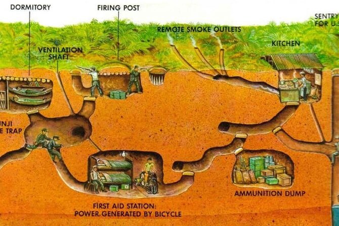A day to Mekong River Delta & Cu Chi Tunnels - with lunch - My Tho Mekong River & canal cruise: the afternoon you remember