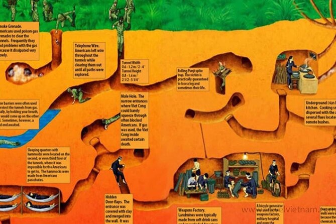 Cu Chi Tunnel Half Day - Small Group Tour - Pickup, Timing, and What Your Day Block Really Looks Like